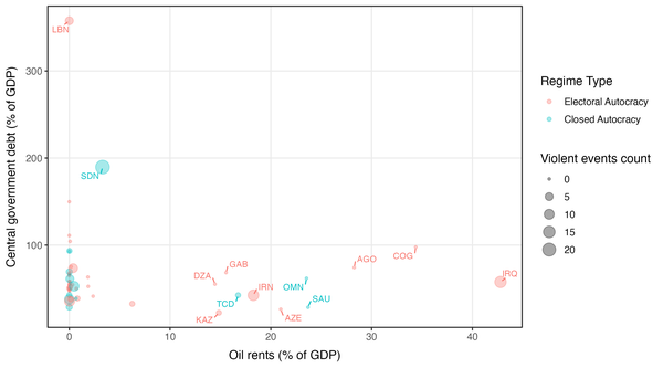 The Price of Silence: Fiscal Capacity and Mass Anti-Regime Mobilization in Autocracies